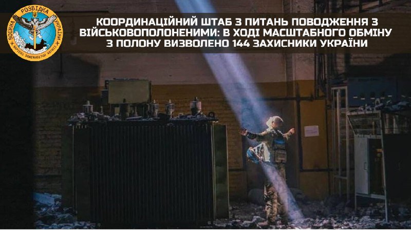  В ході масштабного обміну з полону визволено 144 захисники України