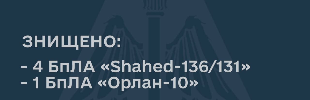 ЗСУ знищили 4 дрони-камікадзе та 