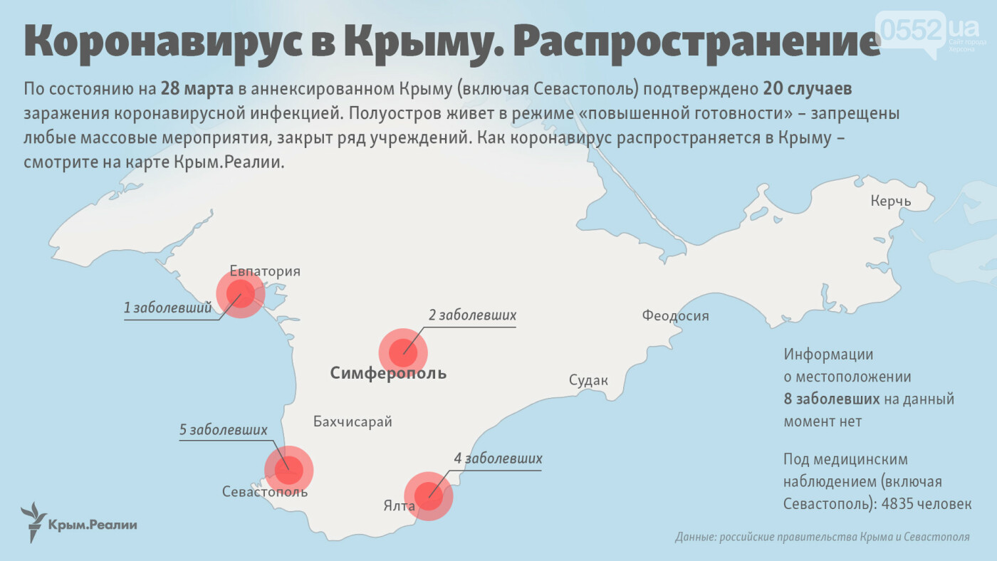 Заболевшие коронавирусом в Крыму по городам