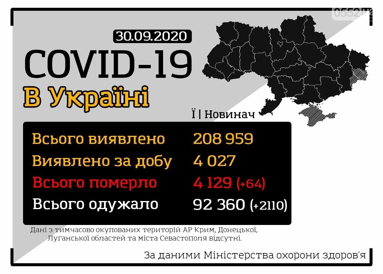 В Херсоне болеют: COVID-19 обнаружили сегодня у 41 херсонца, фото-1 В Херсоне болеют: COVID-19 обнаружили сегодня у 41 херсонца, фото-1