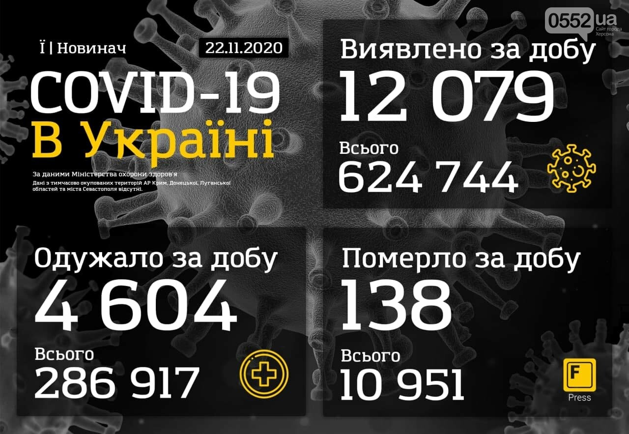 В Министерстве здравоохранения Украины считают, что ношение масок позволит избежать локдауна, фото-1