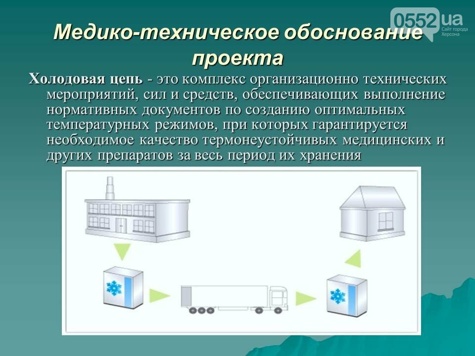 Техническое обоснование. Оборудование холодовой цепи. Техническое обоснование прибора. Медико технологические мероприятия.