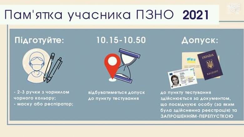 Пробне ЗНО відбудеться 10 квітня