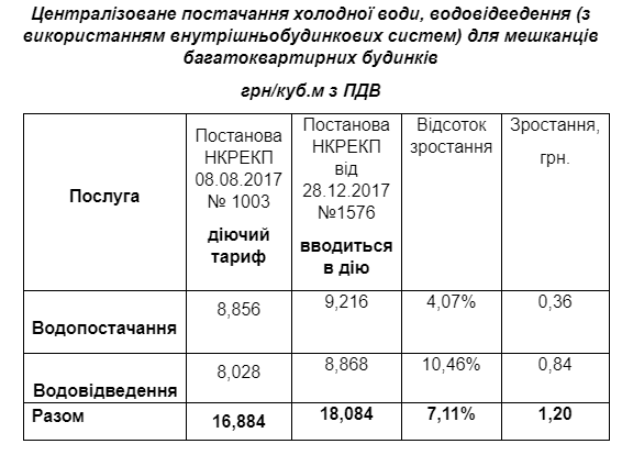 Очередной сюрприз для горожан преподнес херсонский Водоканал, фото-2 Очередной сюрприз для горожан преподнес херсонский Водоканал, фото-2