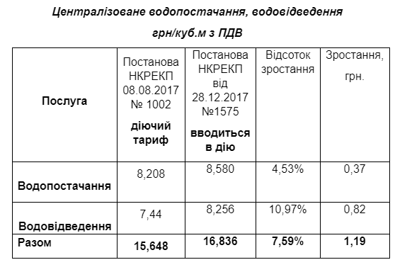 Очередной сюрприз для горожан преподнес херсонский Водоканал, фото-1 Очередной сюрприз для горожан преподнес херсонский Водоканал, фото-1