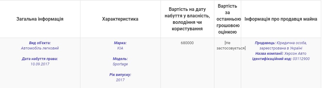 Чиновница херсонского департамента финансов живет не на зар..., фото-2 Чиновница херсонского департамента финансов живет не на зарплату, фото-2