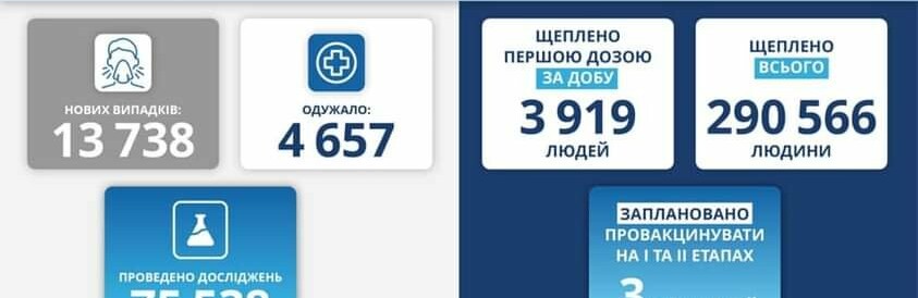 Хроніки COVID-19: 176 нових випадків в Херсоні та області за неділю