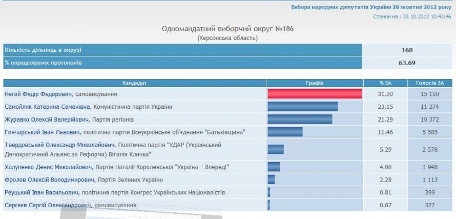 Буфер обмена05 Буфер обмена05