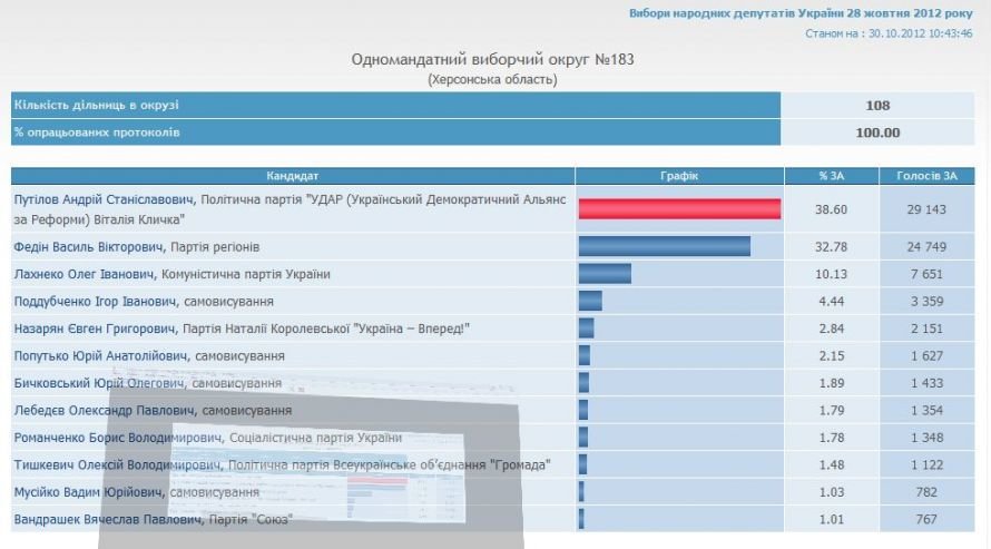 Буфер обмена02 Буфер обмена02