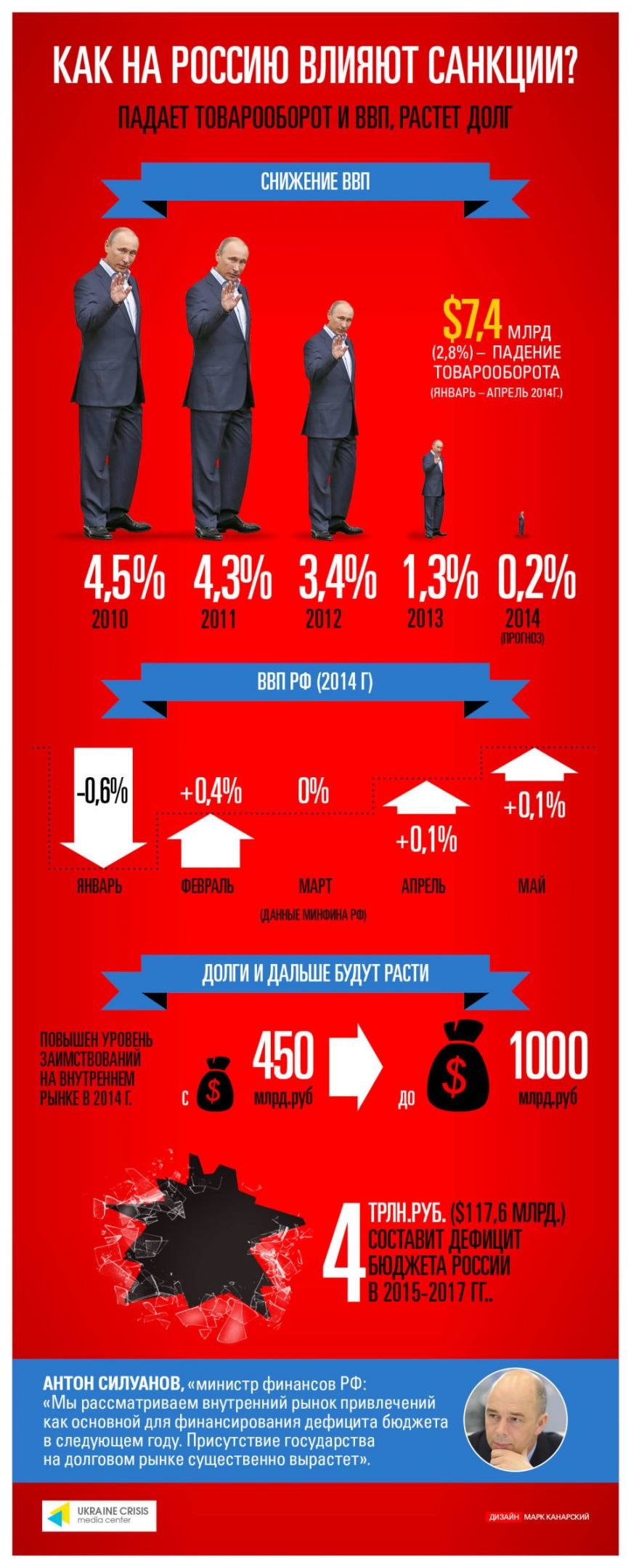 Russia-Sanctions-Rus-960x2383