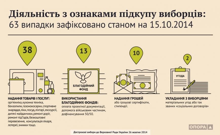 16.10.2014 diialnist-z-oznakamy-pidkupu-typolohiia