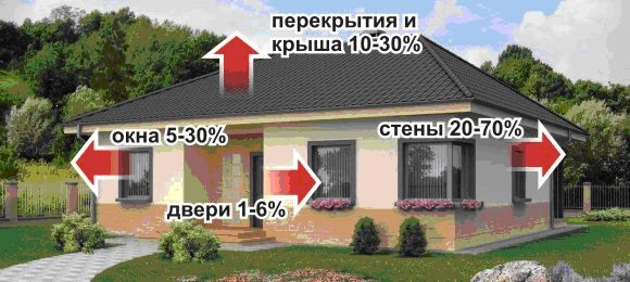 теплопотери