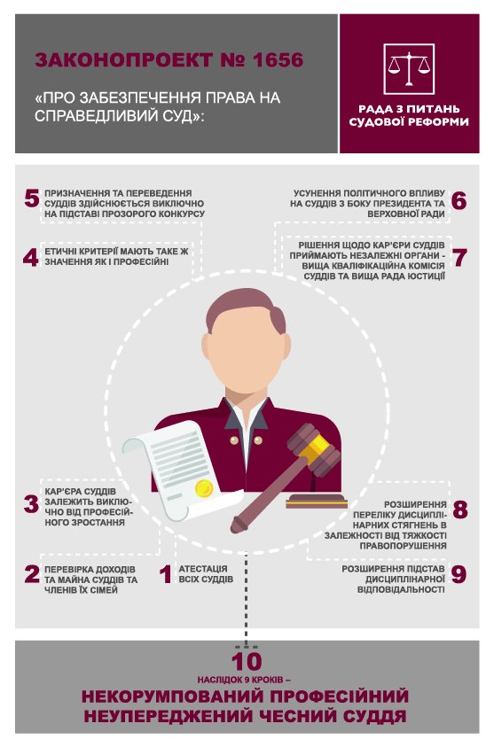10 шагов к некоррумпированному профессиональному судье (фото) - фото 1
