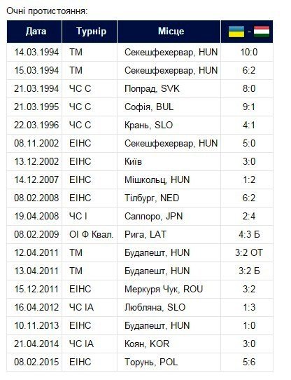 Представляем Вам нового соперника Украинской сборной: Венгрия (фото) - фото 1