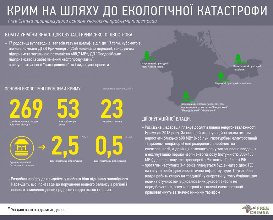 Krim-na-shlyahu-do-ekologichnoyi-katastrofi