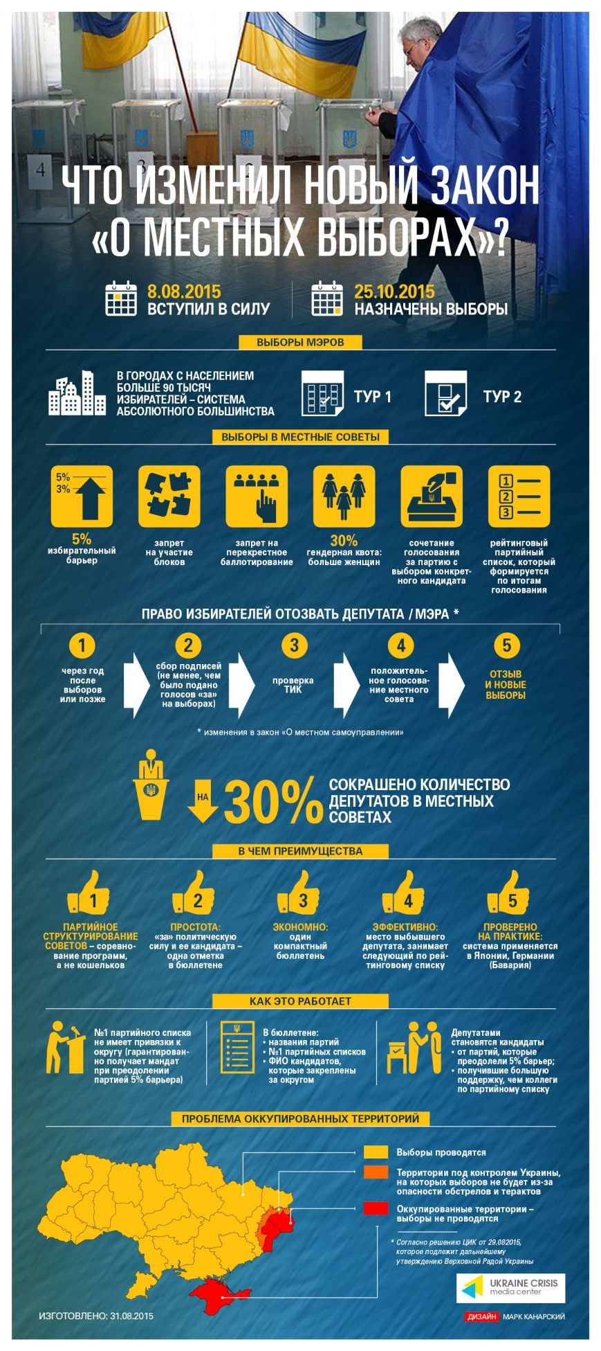 0552 Новый закон о местных выборах 0552 Новый закон о местных выборах