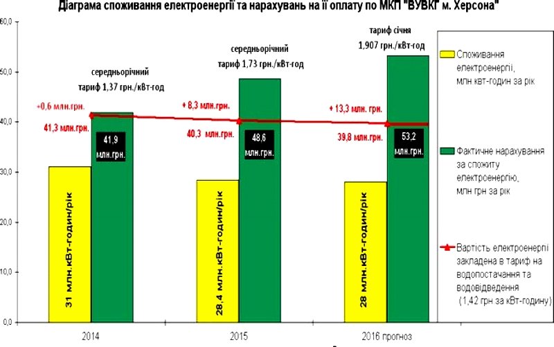 Водоканал