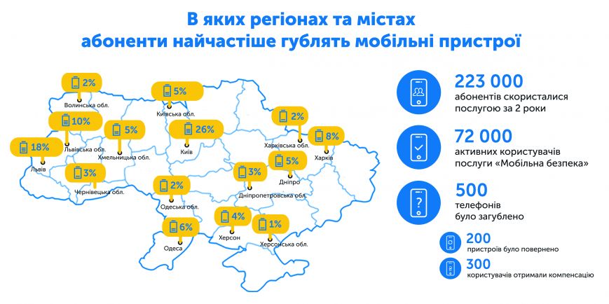 Статистика_МБ_17.01.2017_ua